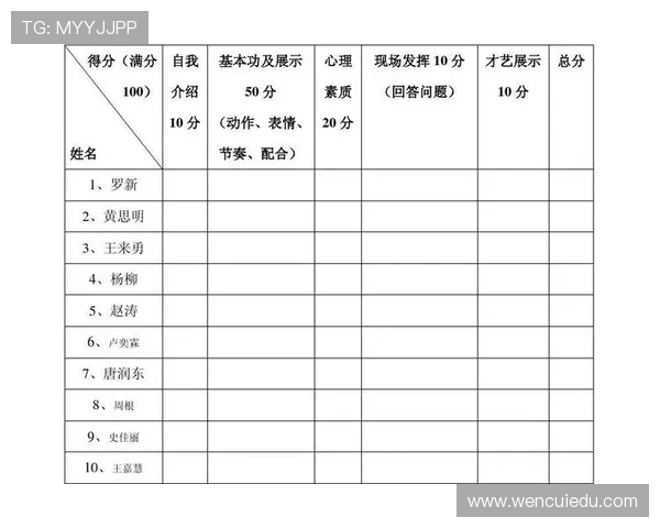 全国街舞大赛积分榜更新西安街舞队以62分稳居第一名 全国街舞大赛积分榜更新西安街舞队以62分稳居第一名