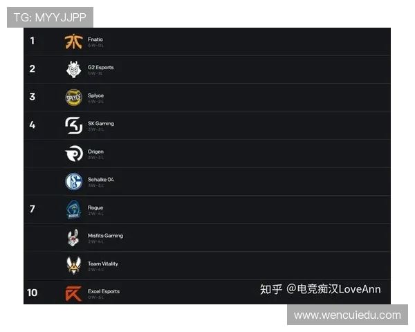 职业联赛最新积分榜FPX以55分稳居第一位置引发关注