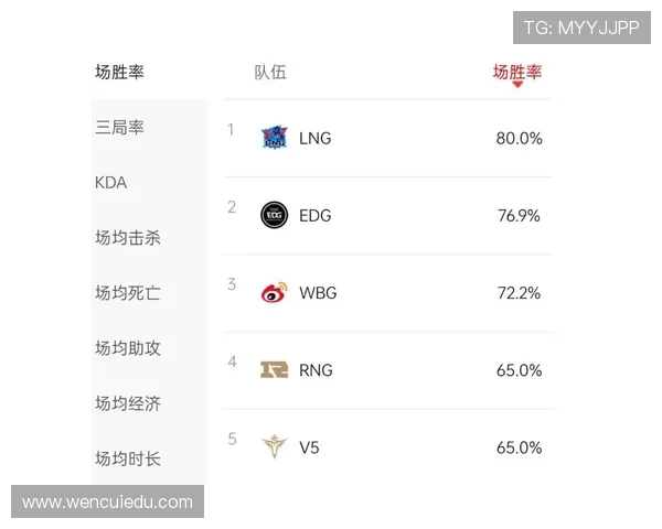 重庆羽毛球队强势登顶最新羽毛球力量排行榜前十名分析 重庆羽毛球队强势登顶最新羽毛球力量排行榜前十名分析
