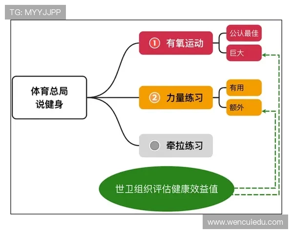 以全民健康为目标探索运动在现代生活中的核心价值与实践路径